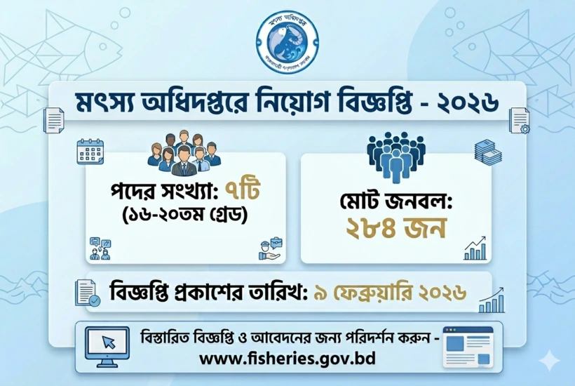 Job circular dof bd 2026